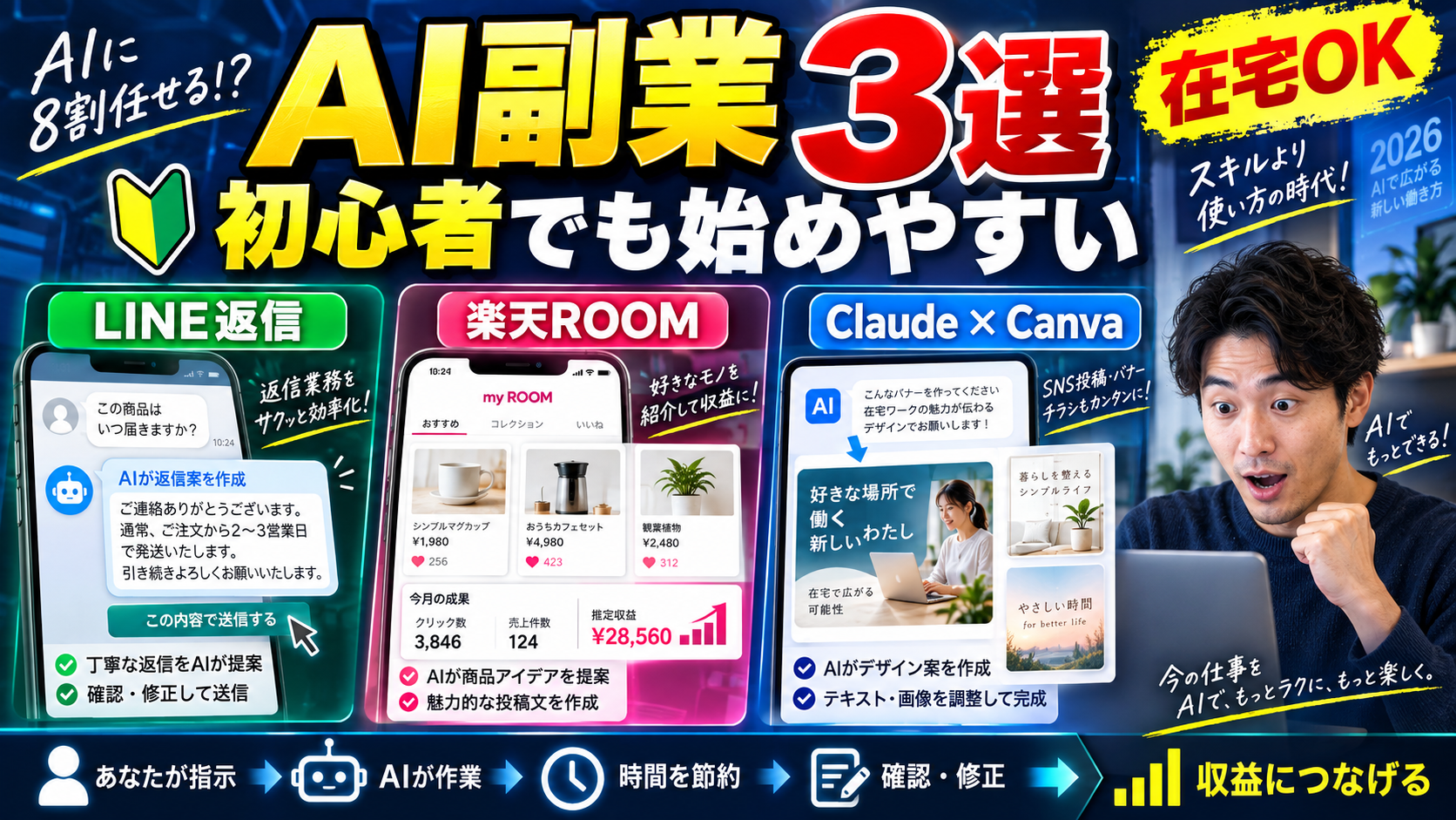AIを使ってLINE返信・楽天ROOM・Canvaデザインの在宅副業を始める方法