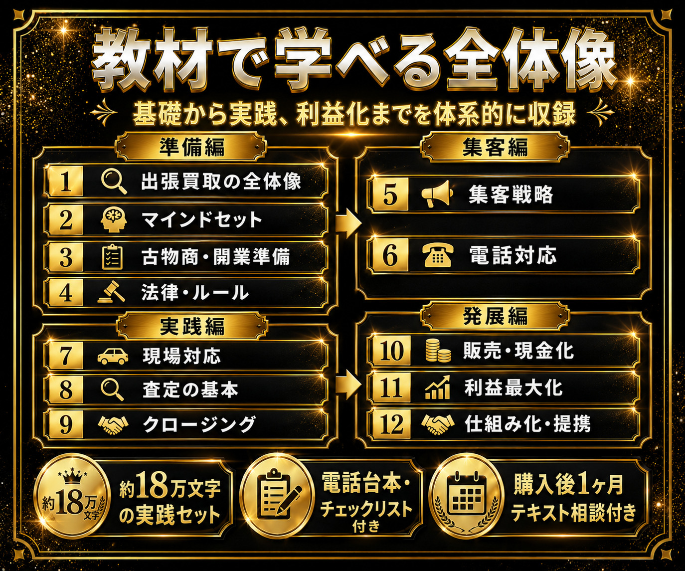 教材で学べる全体像