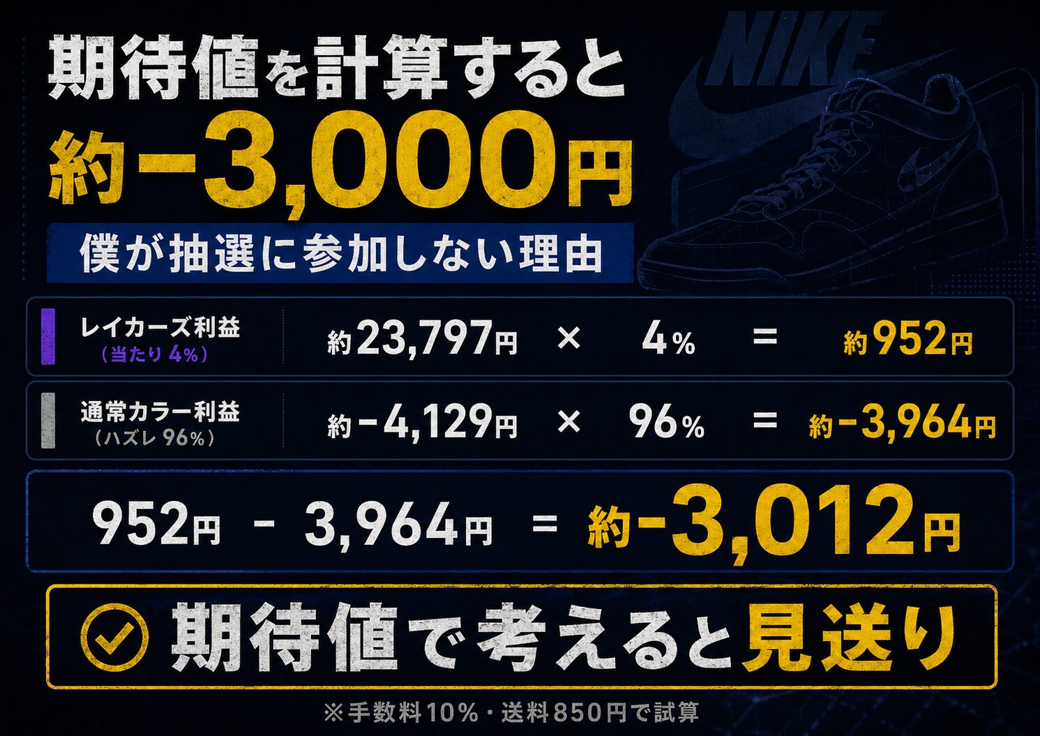 ナイキ コービー4 Draft Packの転売期待値を計算した図