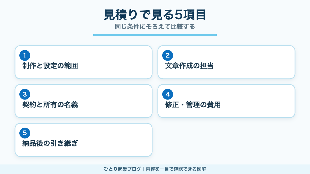 地域集客の外注見積りで確認する制作範囲、文章、名義、管理費、引き継ぎ