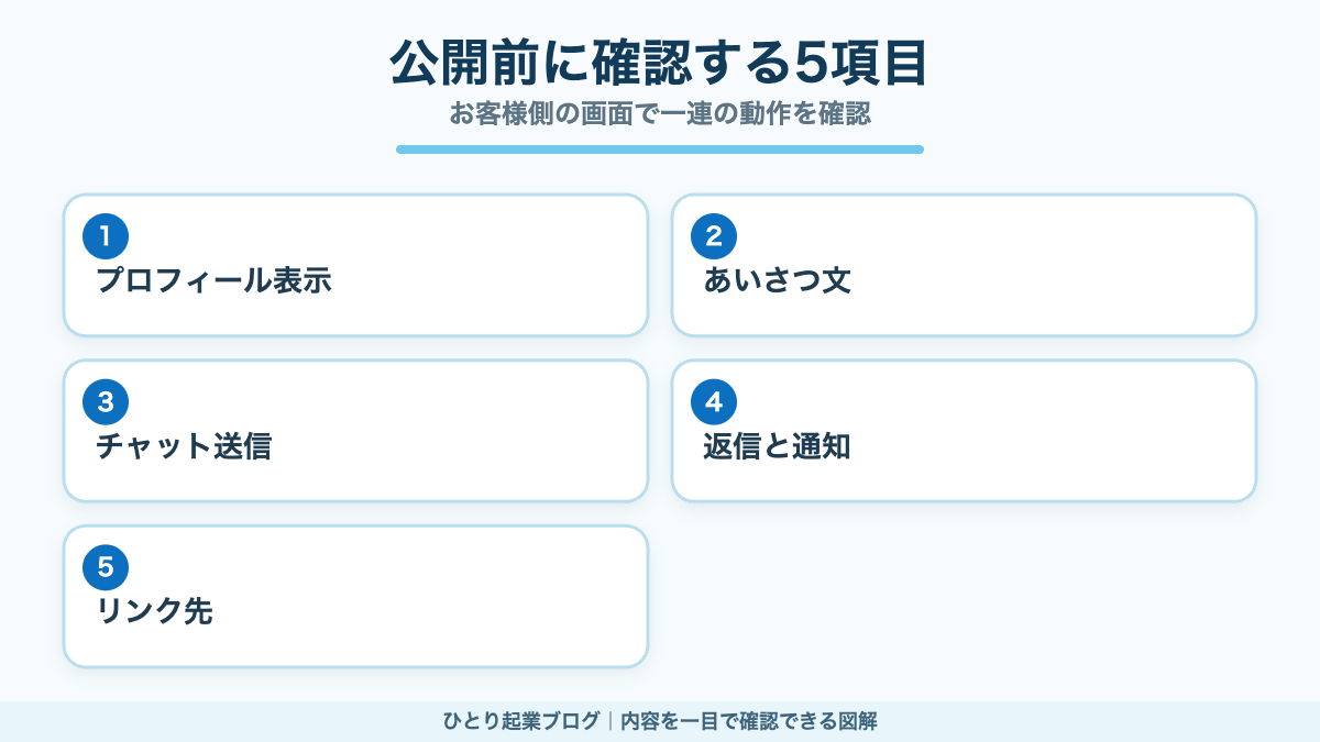 公式LINEを公開する前に確認する5項目