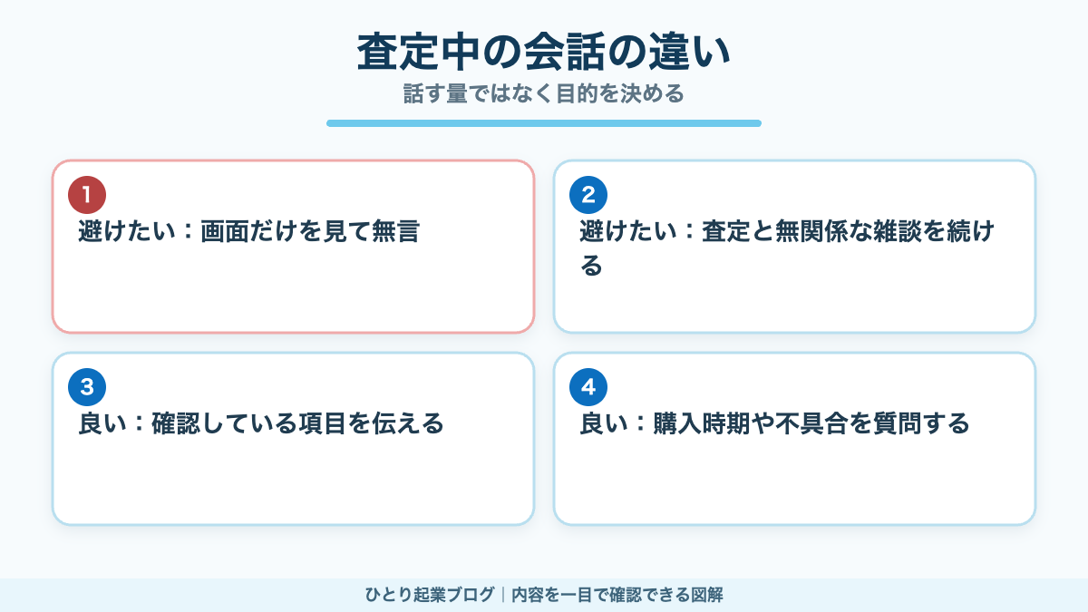 査定中の避けたい会話と良い会話を比較した図