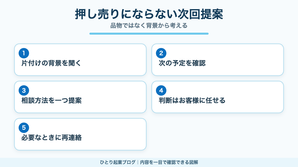 片付けの背景を聞いて押し売りせず次回相談につなげる流れ